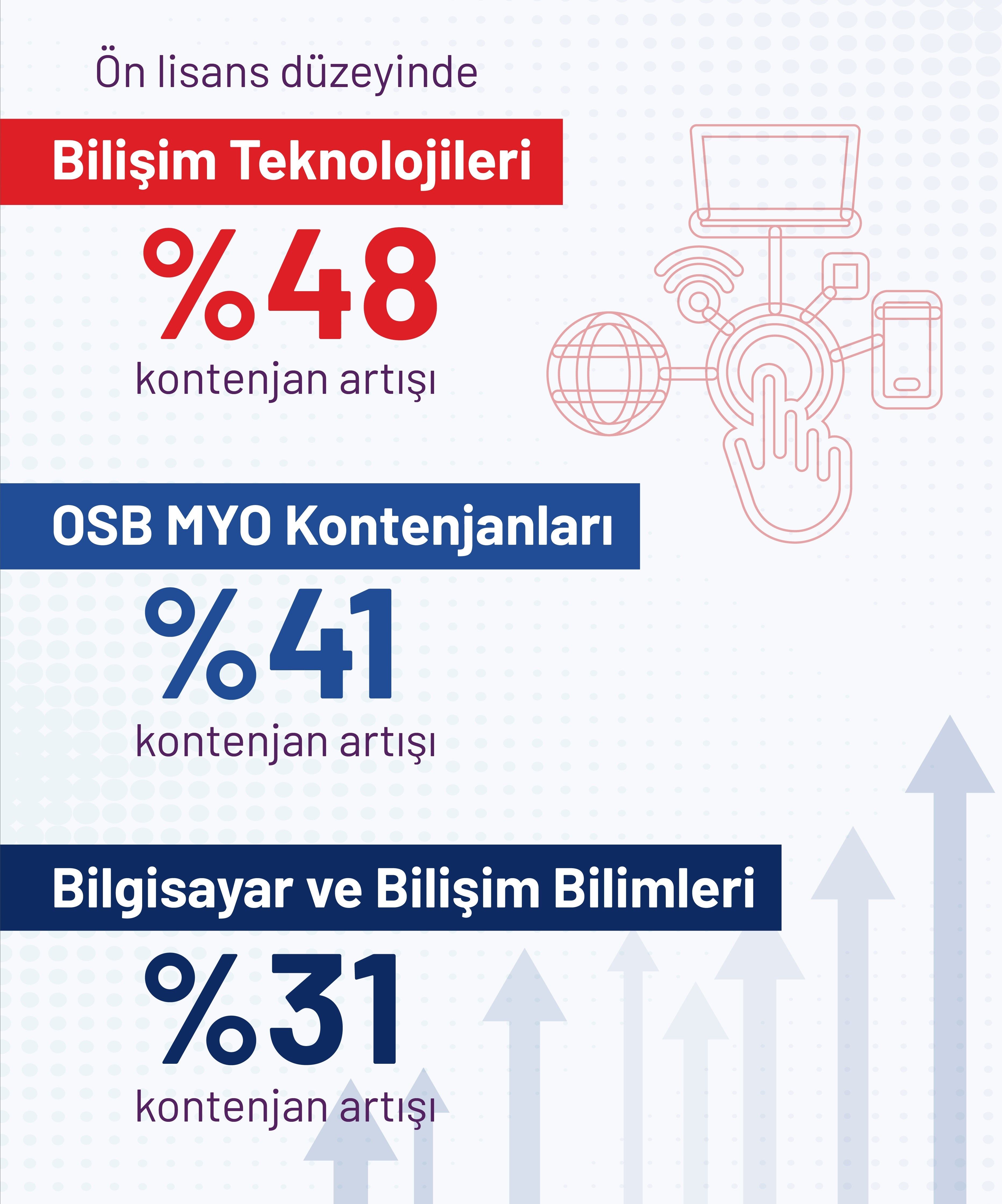 Erol Özvar Kontenjan Planlaması (2)