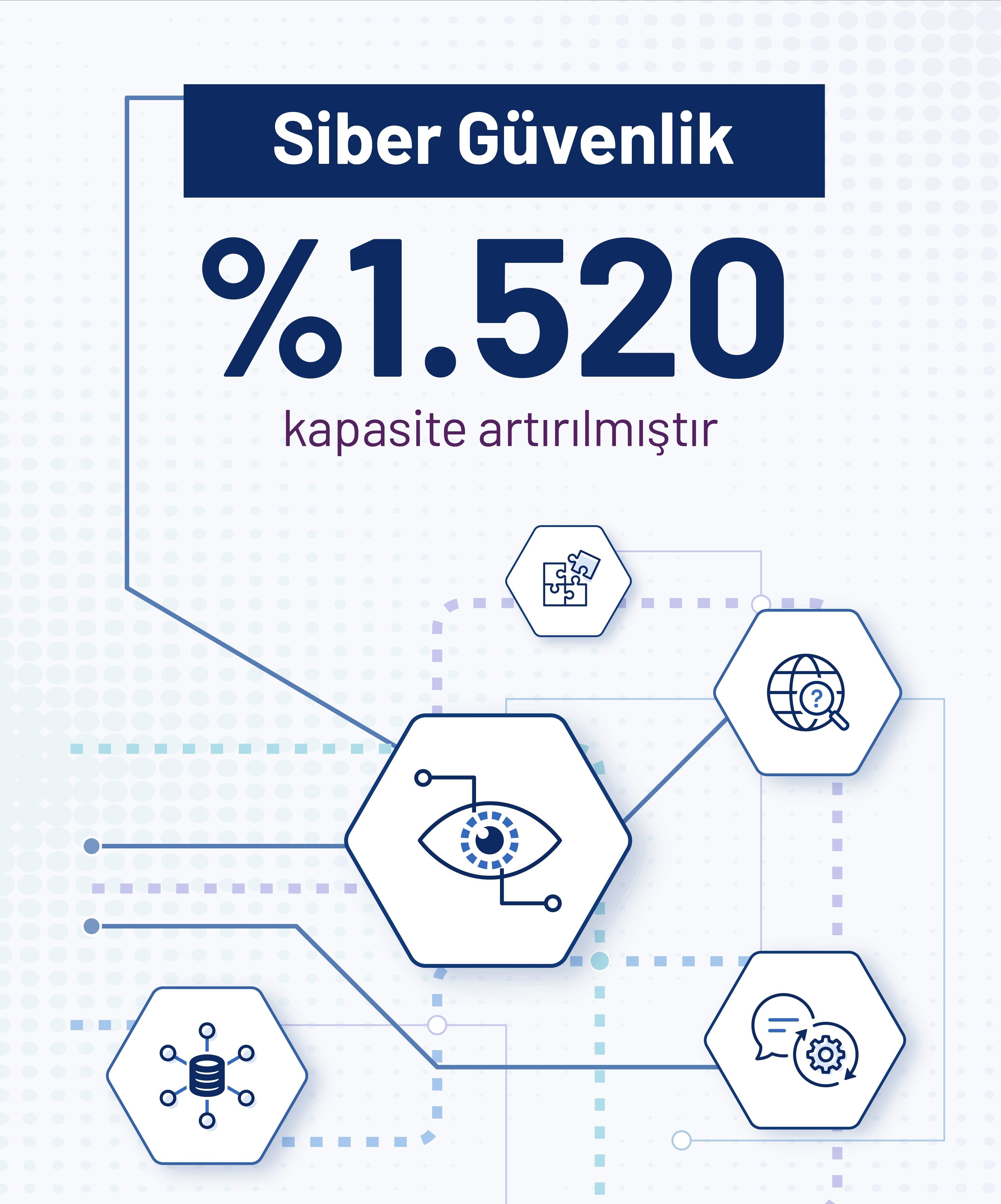 Erol Özvar Kontenjan Planlaması (3)