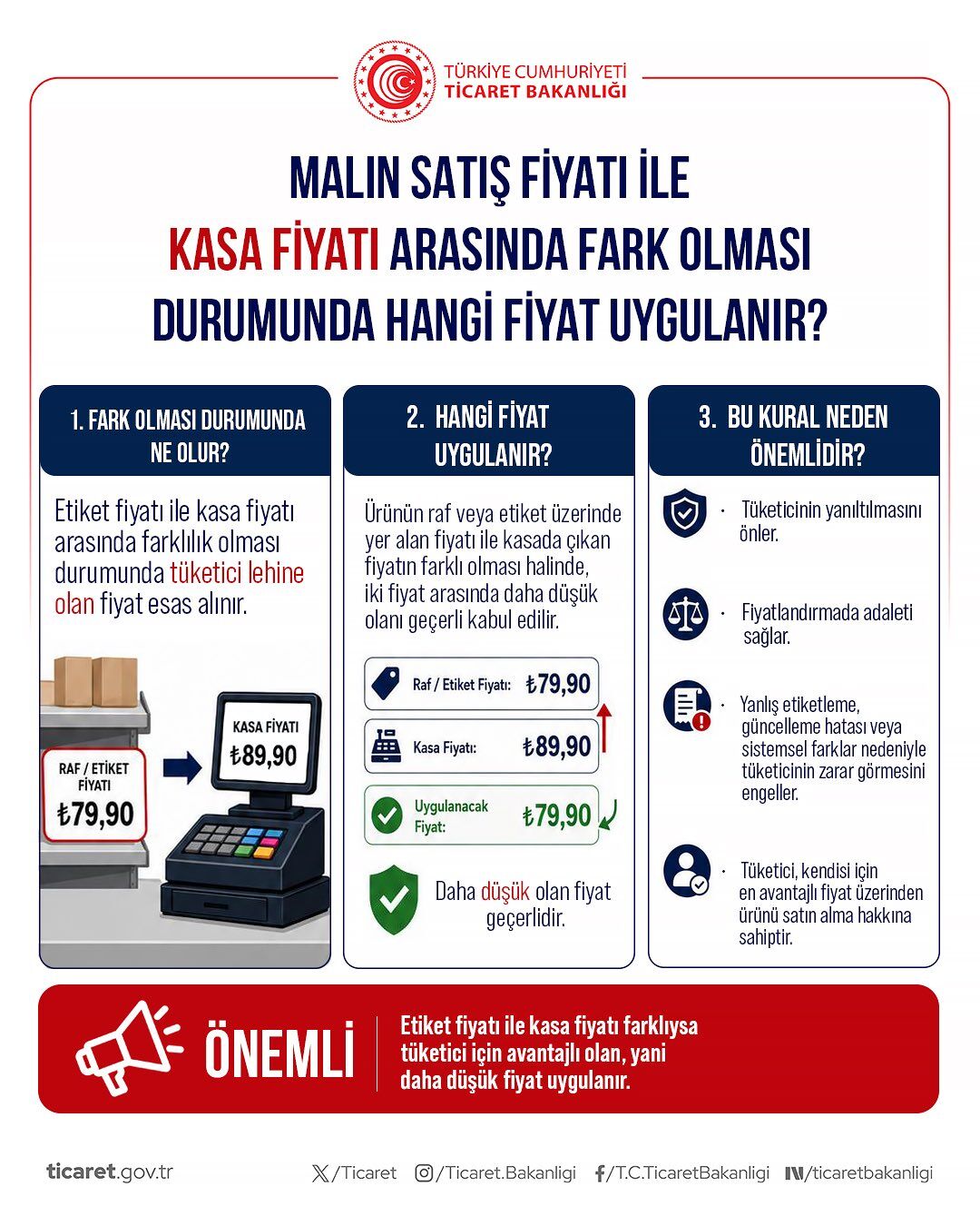 Ticaret Bakanlığı Temel Tüketici Haklarını Duyurdu (2)