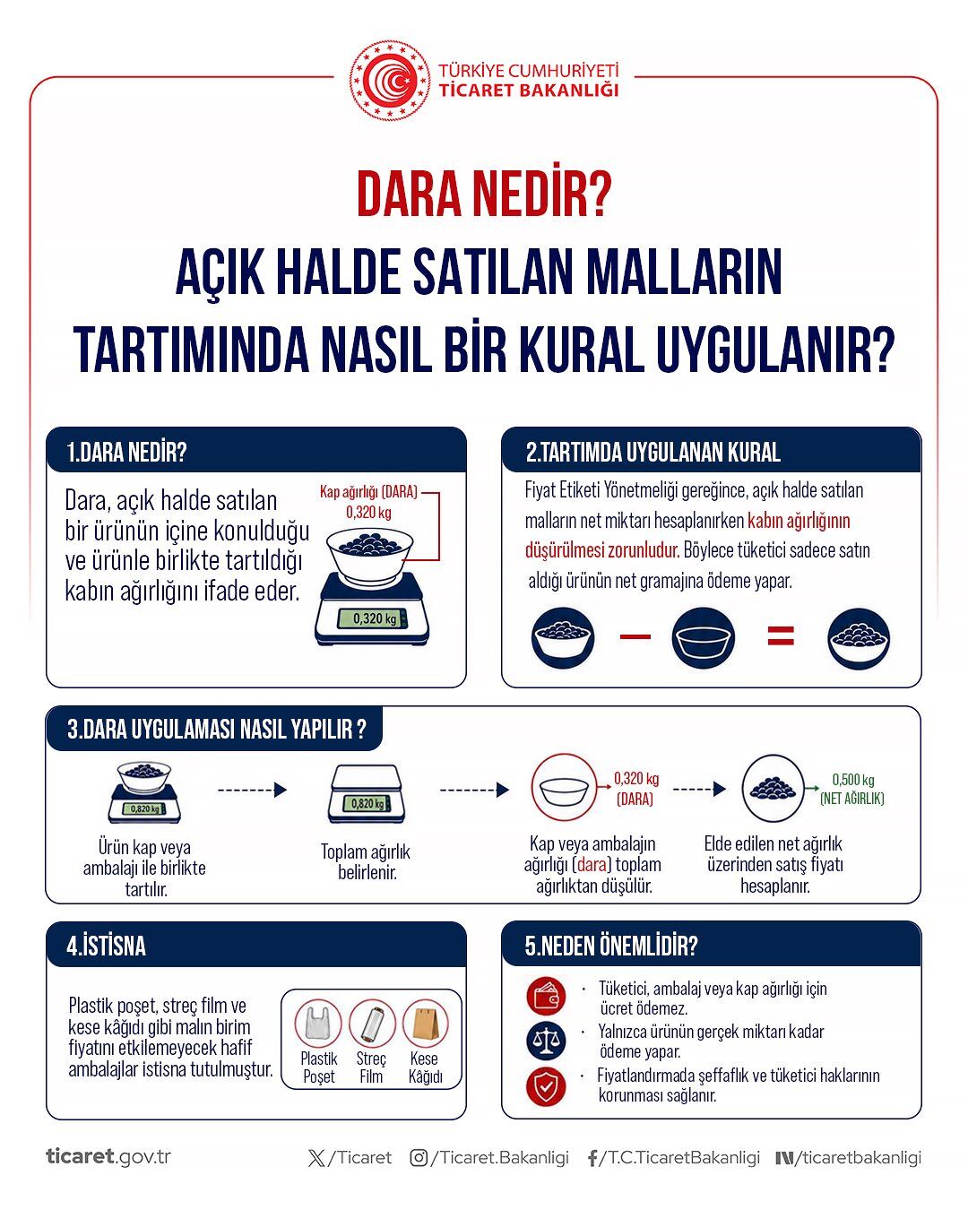 Ticaret Bakanlığı Temel Tüketici Haklarını Duyurdu (4)