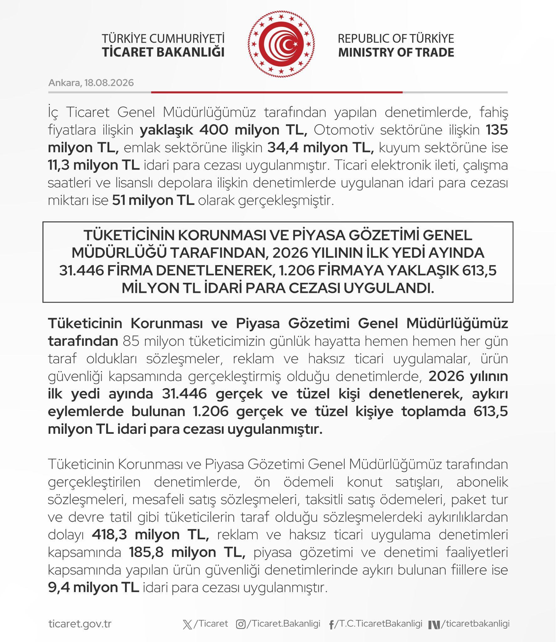 Fahiş Fiyat Ve Stokçuluğa 633 Milyon Tl Ceza (1)