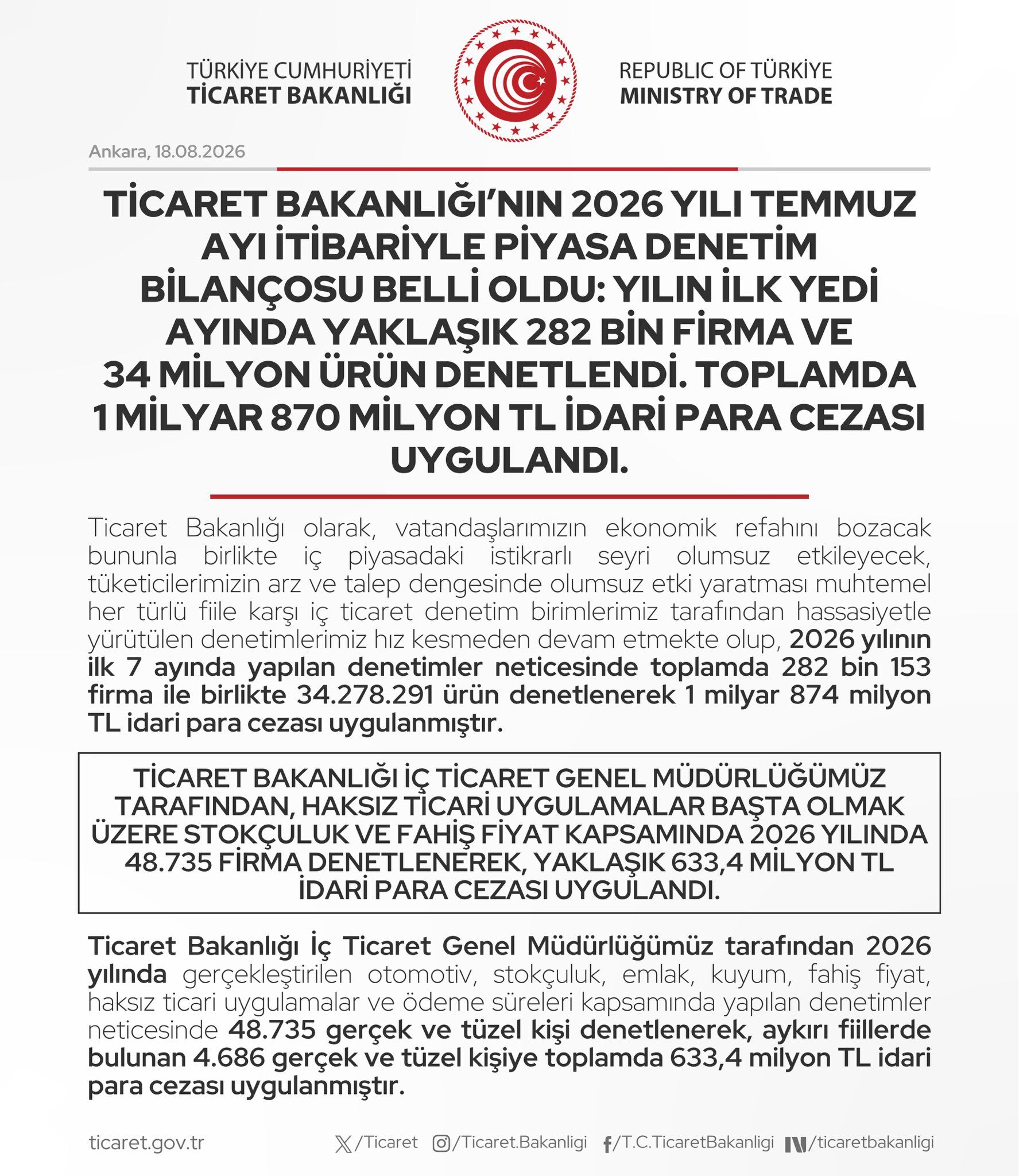 Fahiş Fiyat Ve Stokçuluğa 633 Milyon Tl Ceza (2)