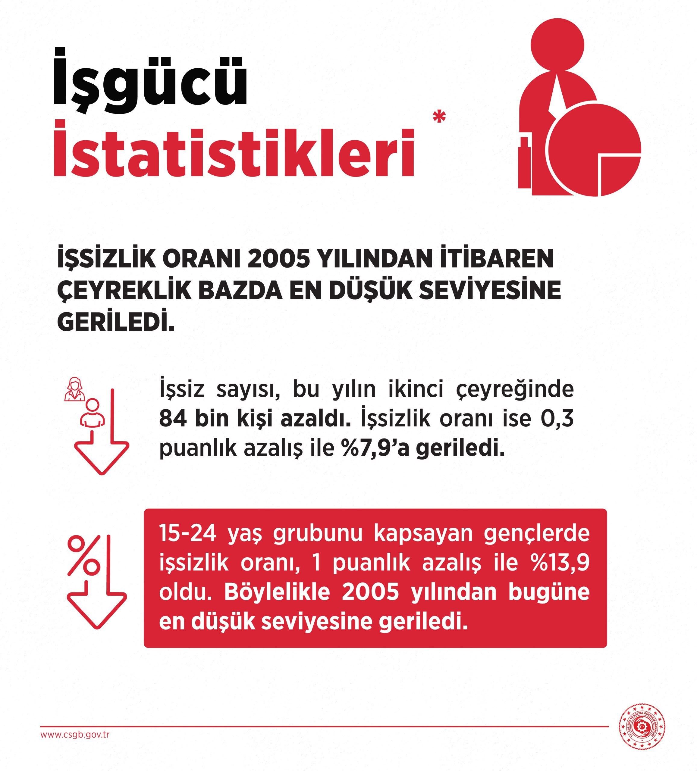 Işgücü
