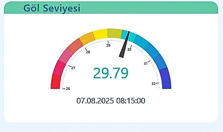 Sapanca Su Sevityesi (3)