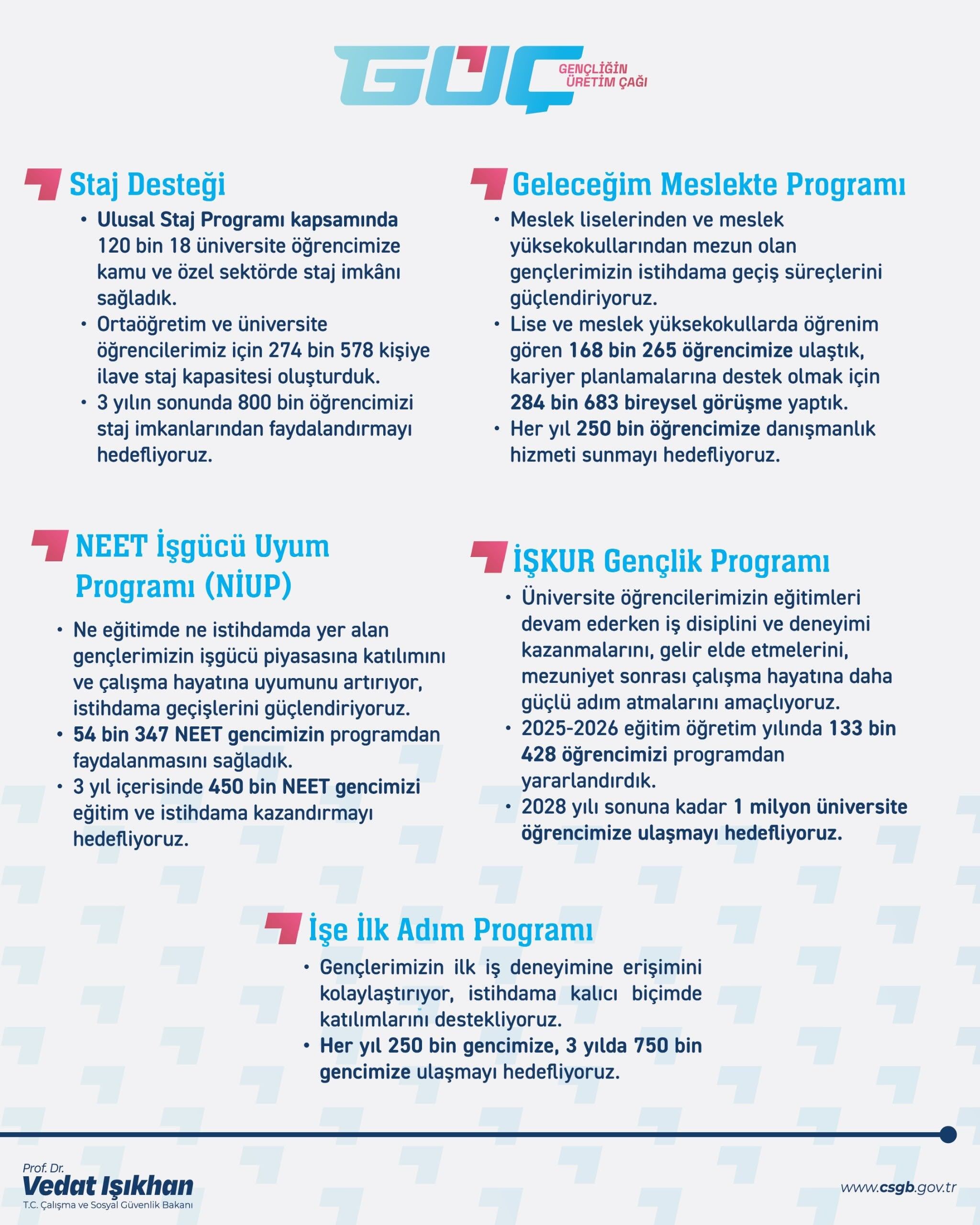 Işıkhan Güç Programı’nda Hedef 3 Milyon Genç (1)